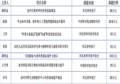 9ad6b9c43975874ad6992ff1ebf9cde8